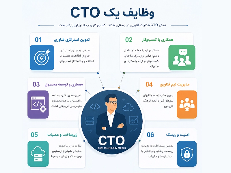 وظایف cto در یک سازمان